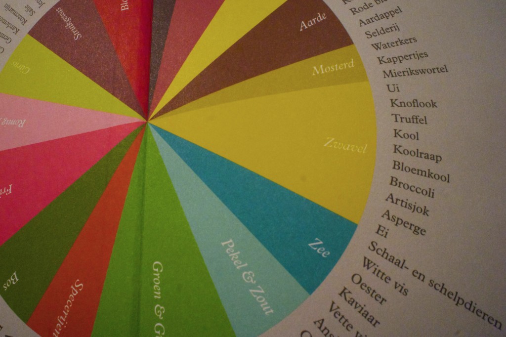 flavor wheel dutch